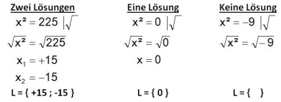 pq Formel einfach erklärt • quadratische Gleichungen lösen · [mit