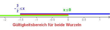 Zahlenstrahl