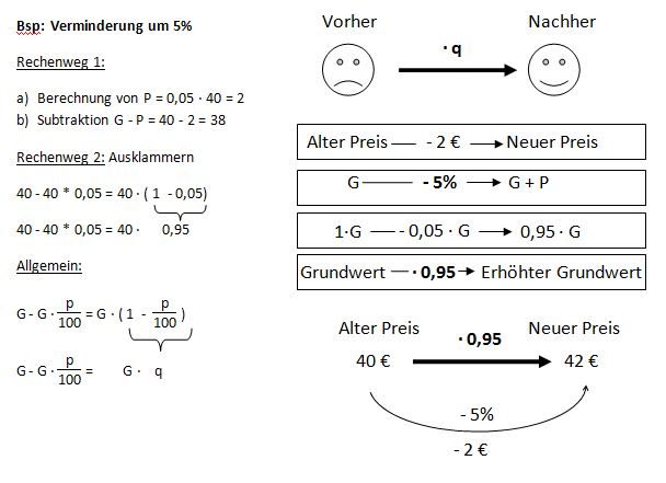 Der Verminderungsfaktor q