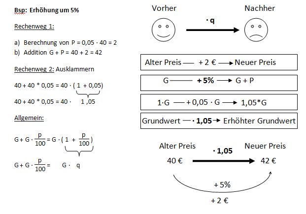 Der Steigerungsfaktor q