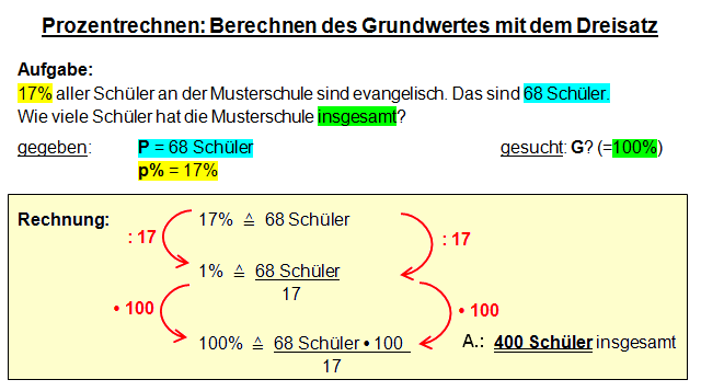 Grundwert.png