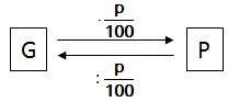 Rechenschema