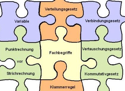Termpuzzle