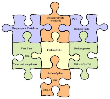 Termpuzzle 3