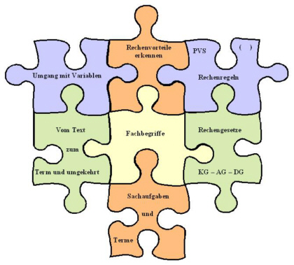 Termpuzzle 3