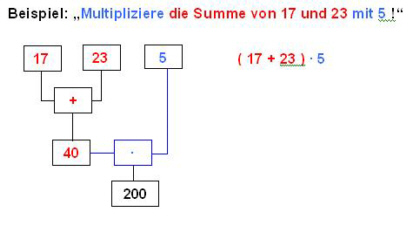 Beispiel