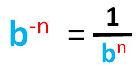 negativer Exponent