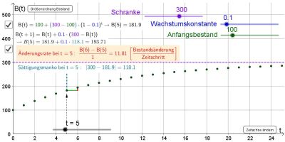 Screenshot der Animation zum exponentiellen Wachstum