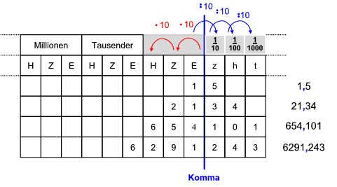 stellenwerttafel.jpg