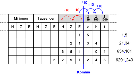 stellenwerttafel.jpg