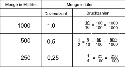 Tabelle