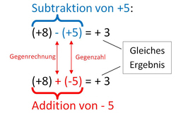 Gegenrechnung