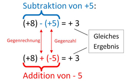 Gegenrechnung