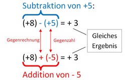 gegenrechnung.JPG