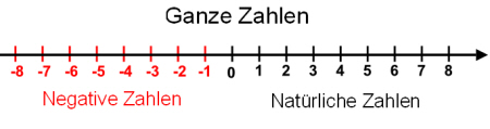 Zahlengerade