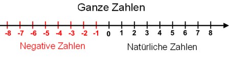 zahlengerade.jpg