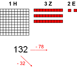 subtraktionmue2.gif