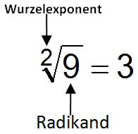 Wurzelzeichen