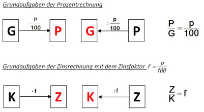 Rechenschema