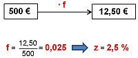 Rechenschema