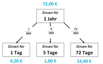 tageszinsenklein.jpg