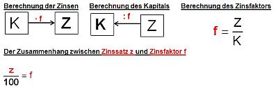zinsfaktor.JPG