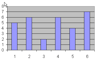 Säulendiagramm