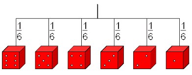 baumdiagramm.gif