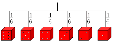 baumdiagramm.gif