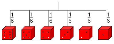 Baumdiagramm