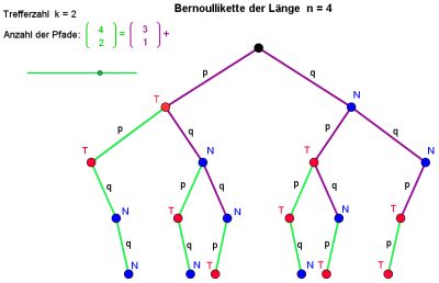 Rekursionsformel für n über k