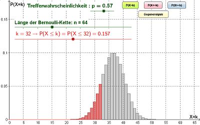 Histogramm einer binomialverteilten Zufallsvariablen