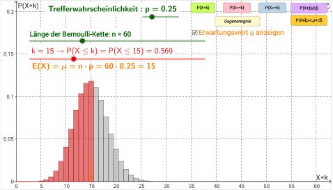 Histogramm einer binomialverteilten Zufallsvariablen