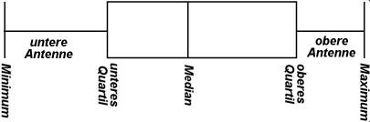 boxplot_405x134.jpg