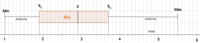 boxplot1