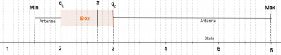 boxplot3