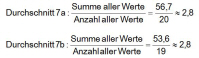 durchschnitt200.jpg Arithmetisches Mittel