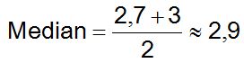 Median