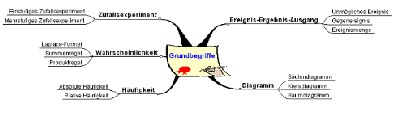 mindmap2.gif