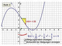 funktion_steigungsfunktion_240x180.jpg
