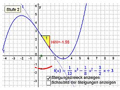 funktion_steigungsfunktion_240x180.jpg