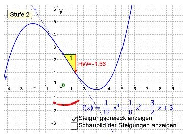 funktion_steigungsfunktion_360x270.jpg