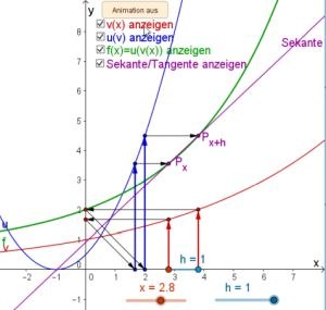 kettenregel_300x285.jpg