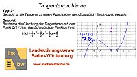 Lernvideo Tangentengleichung zum Problem 2