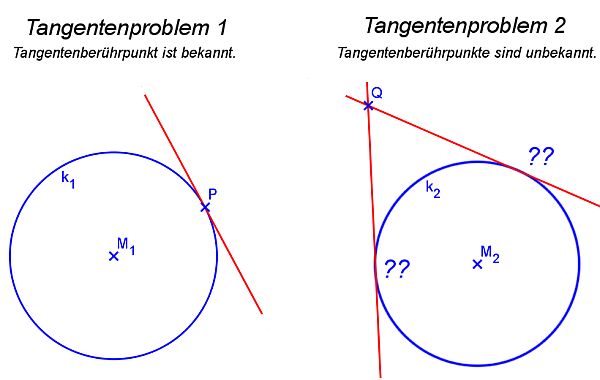 Tangentenprobleme 1 und 2