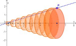 Rotationskoerper