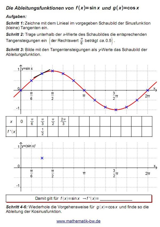 trig_ableiten.jpg