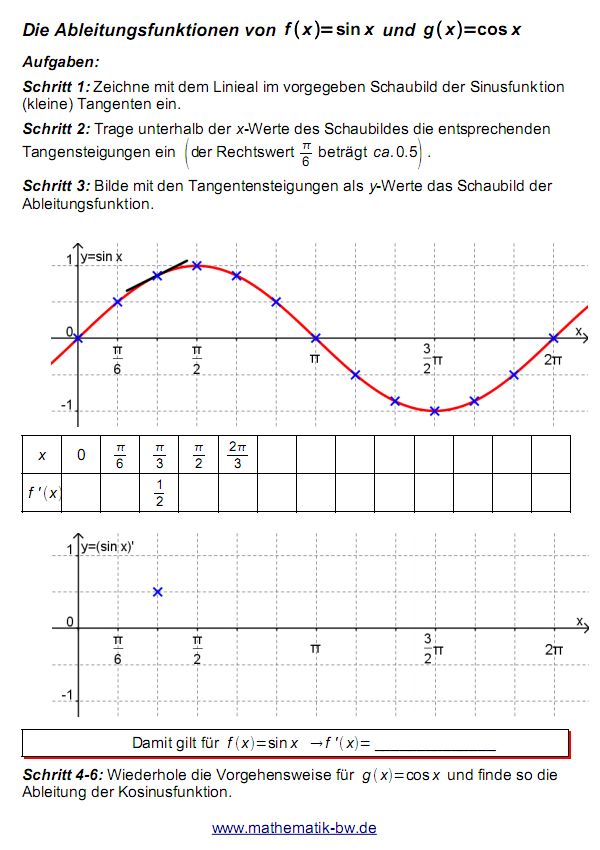trig_ableiten.jpg