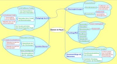 Mindmap400x218.jpg