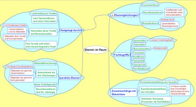 Mindmap400x218.jpg
